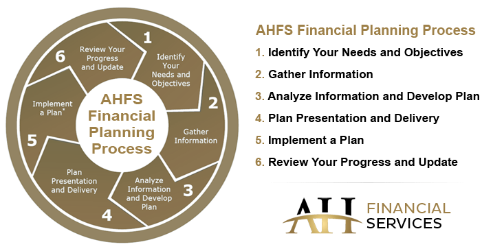 AH Financial Planning Process