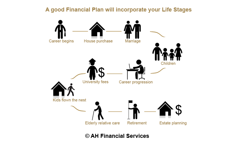 Life Stages