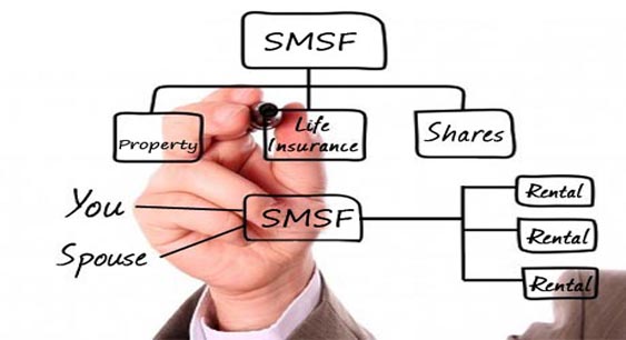 SMSF Lending